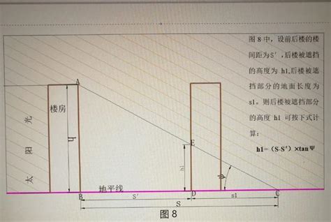 樓與樓之間|樓間距的標準以及計算方法